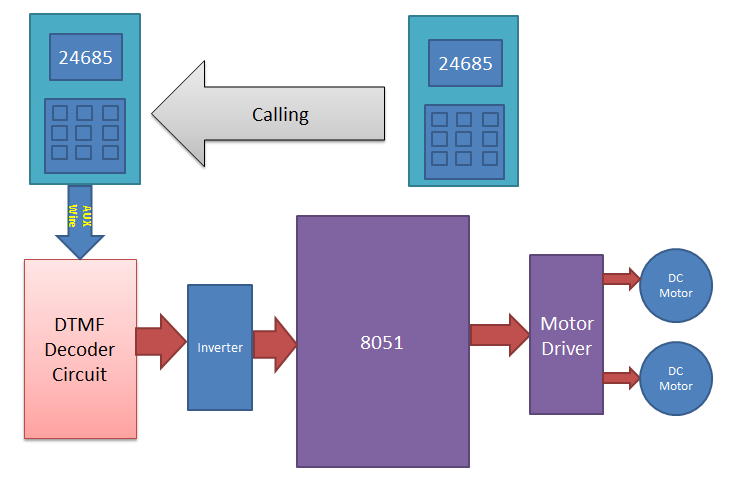 Cell phone 2024 operated robot